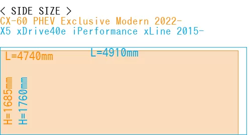 #CX-60 PHEV Exclusive Modern 2022- + X5 xDrive40e iPerformance xLine 2015-